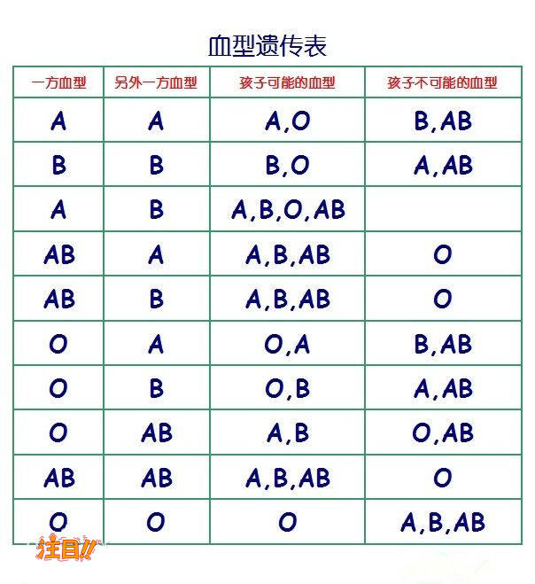 南京哪里有亲子鉴定中心,南京亲子鉴定费用多少钱啊